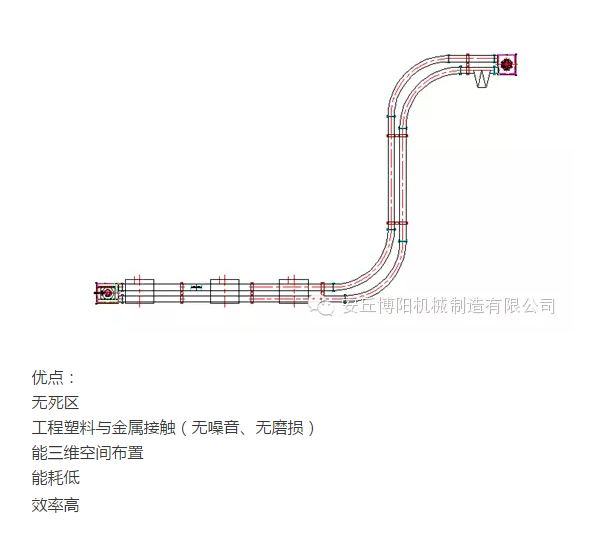 山東博陽的管鏈輸送機為什么比刮板輸送機更受用戶歡迎？