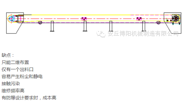 管鏈輸送機比皮帶輸送機有哪些優(yōu)勢 ？安丘博陽管鏈輸送