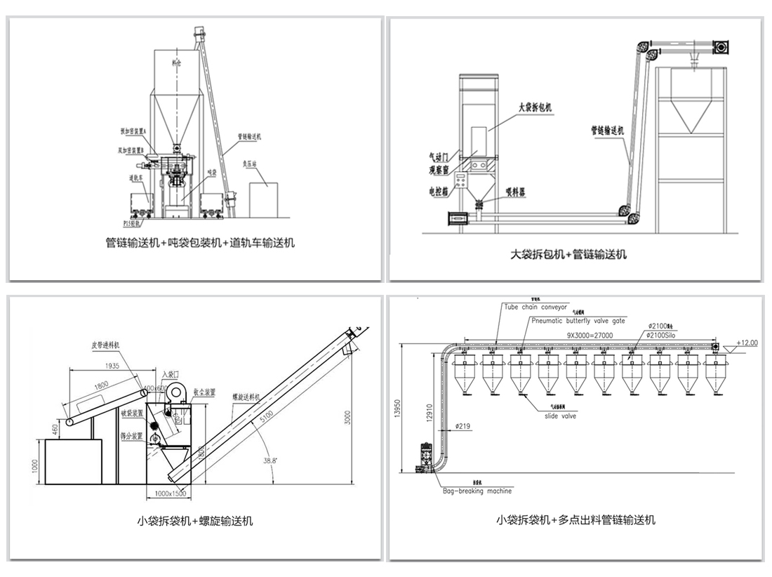 袋裝物料如何實現(xiàn)拆包輸送呢？